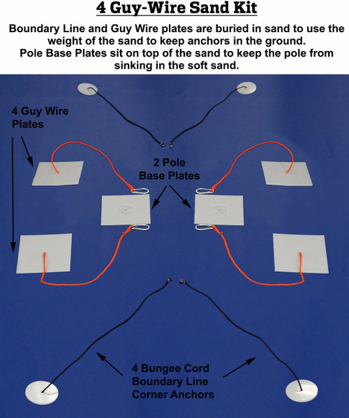 Sand Kit 4 Guy Wires Sand Kit 4 Guy Wires